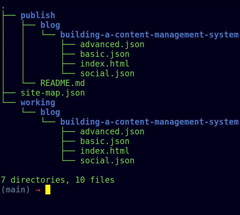 Canonical Tree